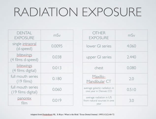 x ray tech radiation exposure
